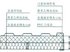 嚴寒地區集裝箱房屋的熱工性能