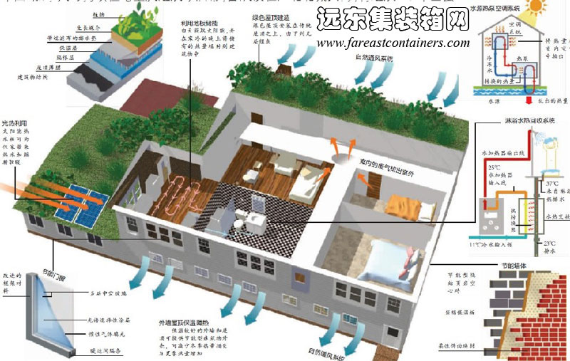 中加可持續住宅巡展以及建筑節能宣傳周,集裝箱房屋,集裝箱活動房,住人集裝箱,集裝箱建筑,集裝箱住宅,二手集裝箱