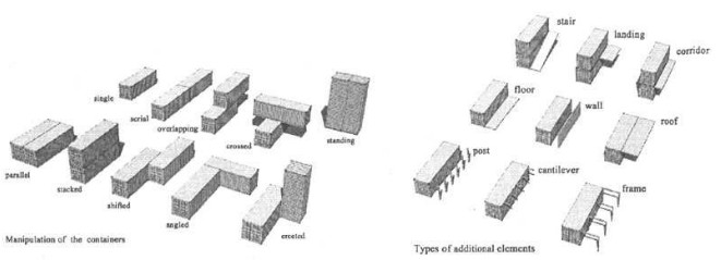 集裝箱組合與附加結構的類型