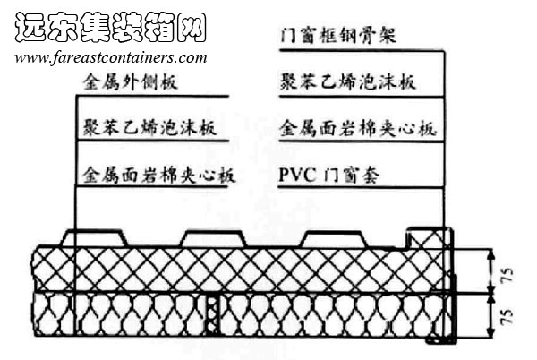 箱體內部設置獨立的隔熱保溫層與內飾板,集裝箱房屋,集裝箱建筑,集裝箱住宅,集裝箱活動房,住人集裝箱