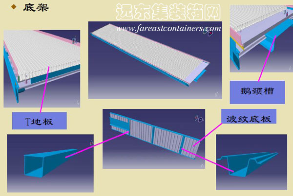 底架,集裝箱的主要部件結構圖解