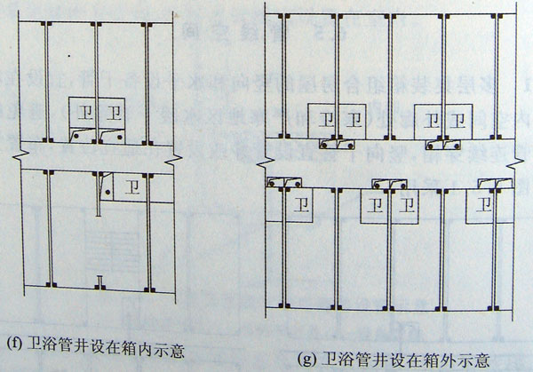 衛浴管井設在箱內和箱外示意,集裝箱組合房屋