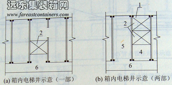 箱內電梯井示意,集裝箱組合房屋