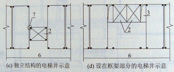 獨立結構和設在框架部分的電梯井示意,集裝箱組合房屋