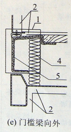 門檻梁向外防火構造示意,集裝箱組合房屋