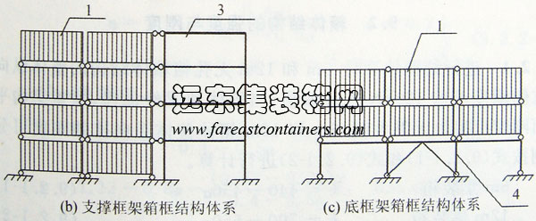 支撐框架和底框架箱框結構體系,集裝箱組合房屋
