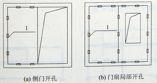側門開空和門扇局部開空的補強,集裝箱組合房屋