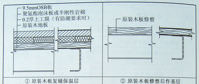 樓（地）板基層構造做法,集裝箱組合房屋