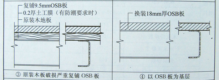 樓（地）板基層構造做法,集裝箱組合房屋