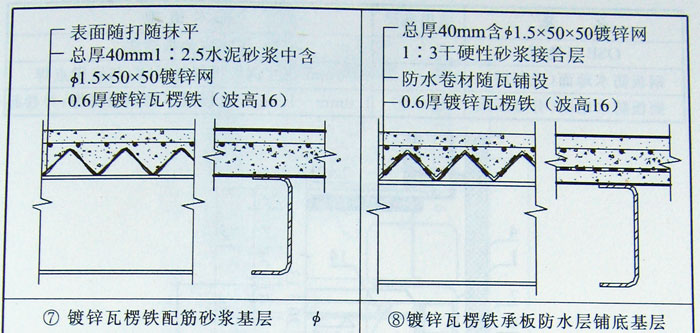樓（地）板基層構造做法,集裝箱組合房屋